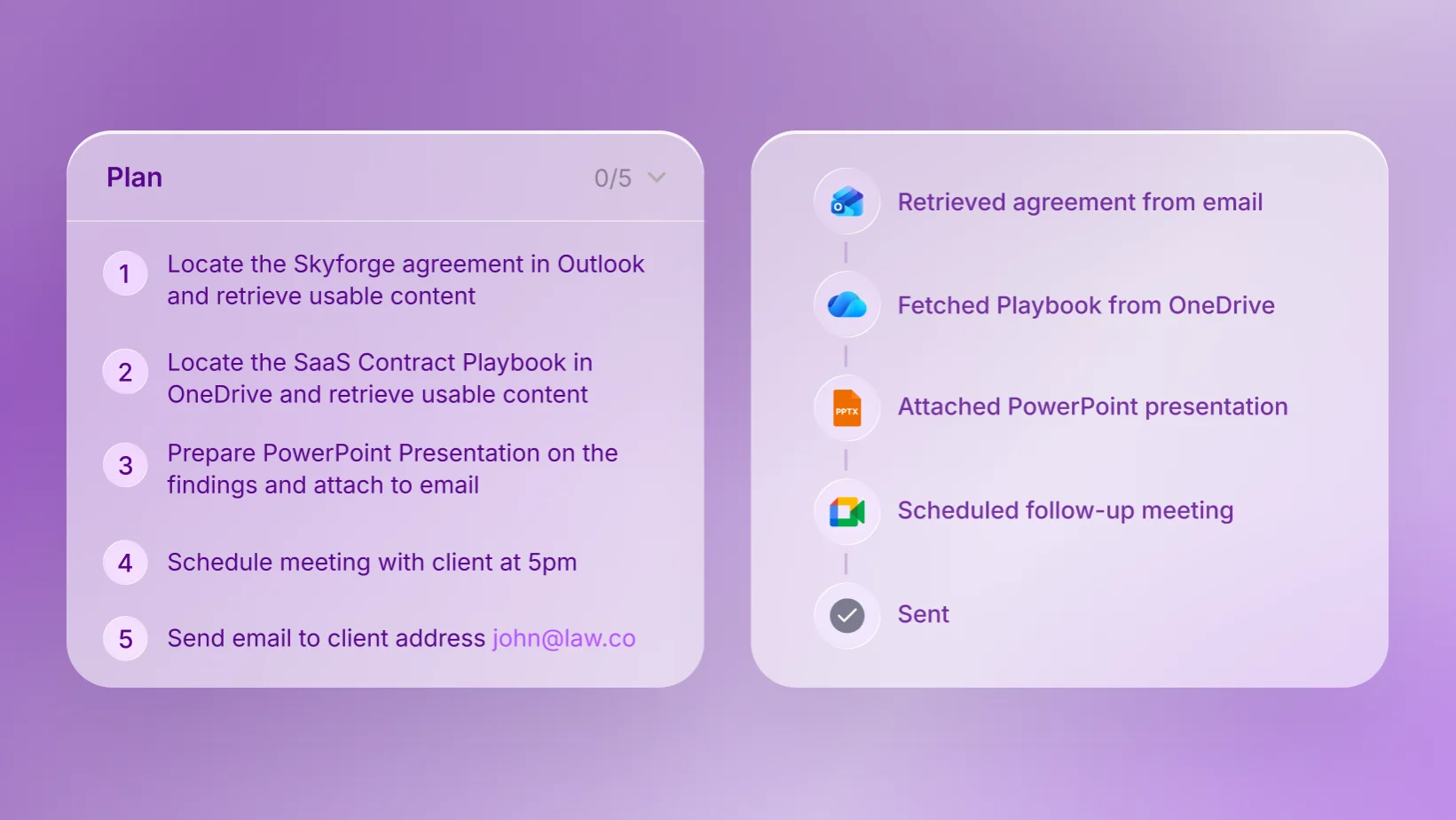 A five-step plan beside its run: the agreement retrieved from email, the playbook fetched from OneDrive, a presentation attached, a follow-up meeting scheduled, and the mail sent.